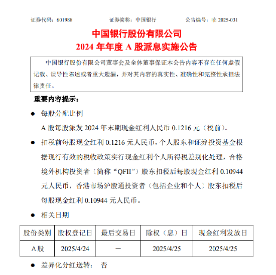 金鼎配资 中国银行：A股每股派发2024年末期现金红利0.1216元