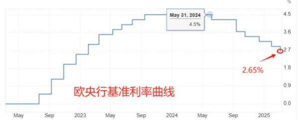 天金策略 ATFX汇市：欧央行与加拿大央行本周决议，后者可能暂停降息