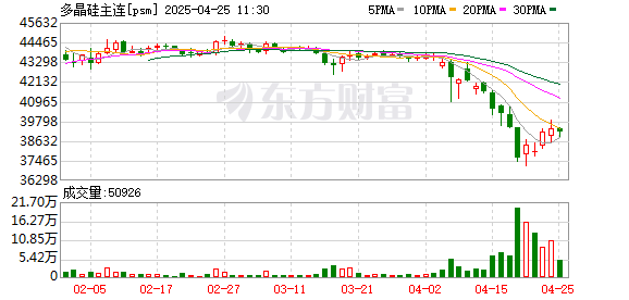 天弘优配 最高超3400%！东南亚“双反”终裁税率落地 影响多晶硅？