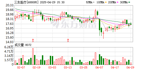 第一证券 三友医疗一季度扭亏为盈 归母净利润1282万元