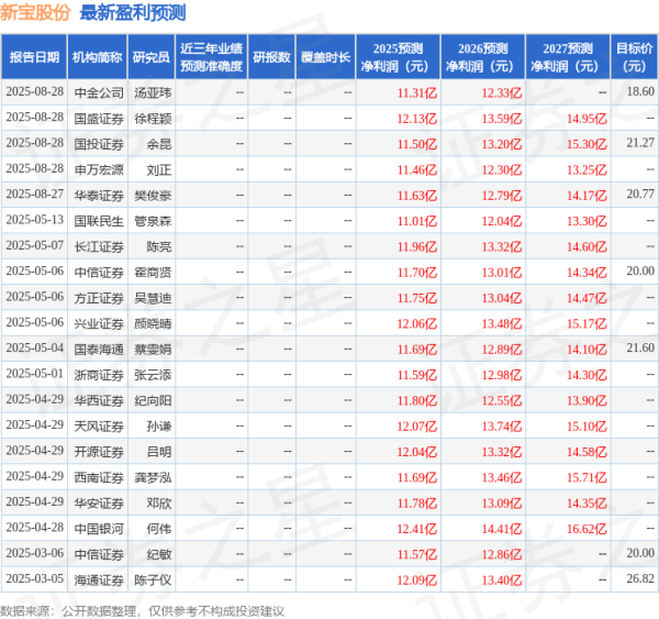 神牛资讯 天风证券: 给予新宝股份买入评级