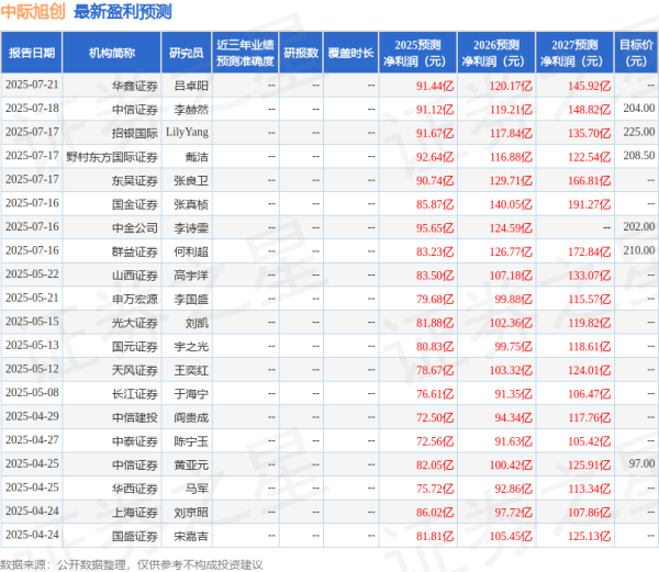 嘉汇优配 开源证券: 给予中际旭创买入评级